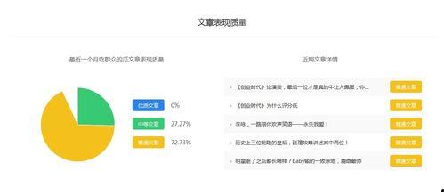 吃瓜号如何盈利